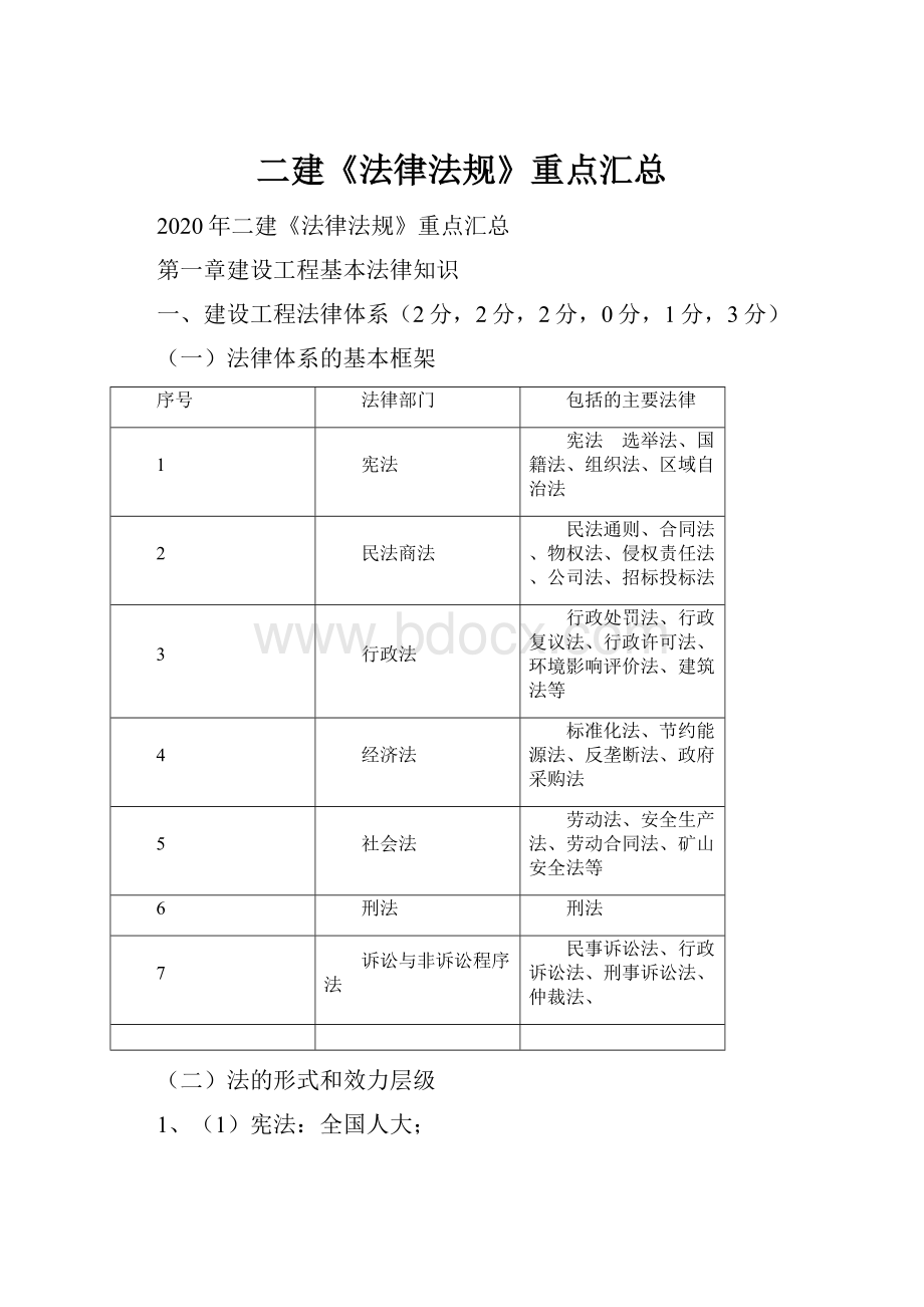 二建《法律法规》重点汇总.docx_第1页