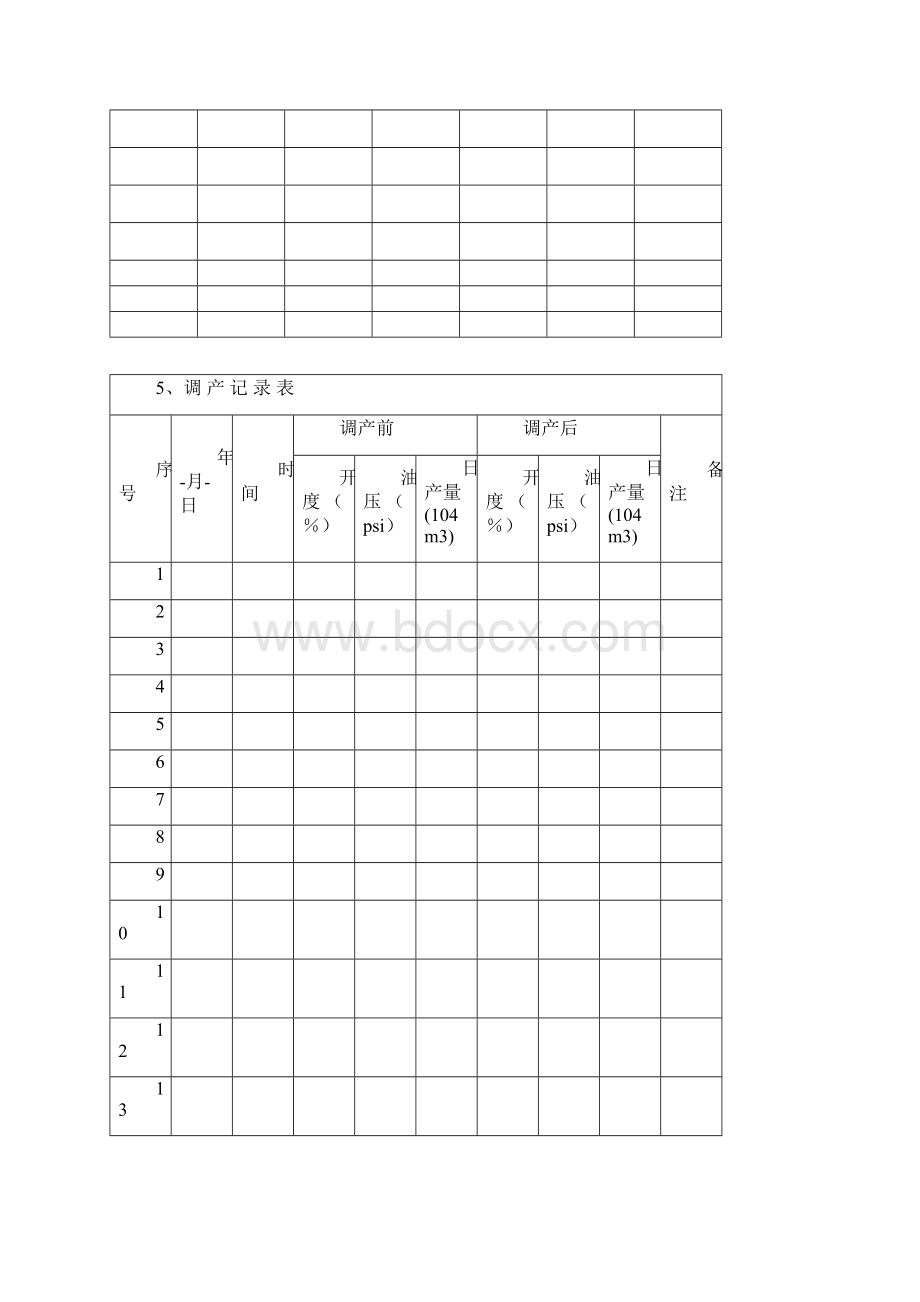 单井运行记录本Word文档下载推荐.docx_第3页