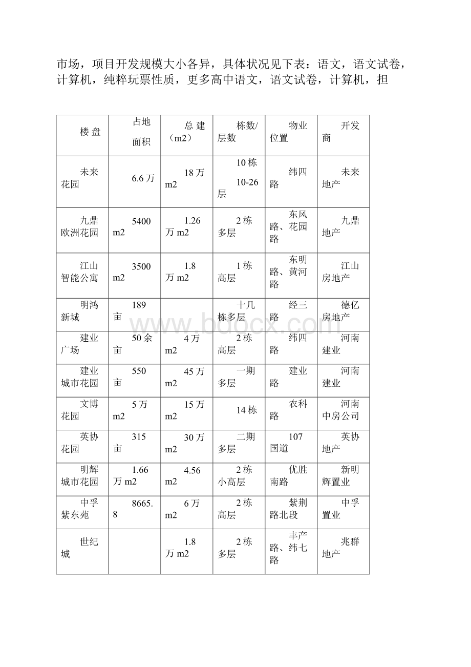 住宅市场调研报告doc 57页.docx_第2页