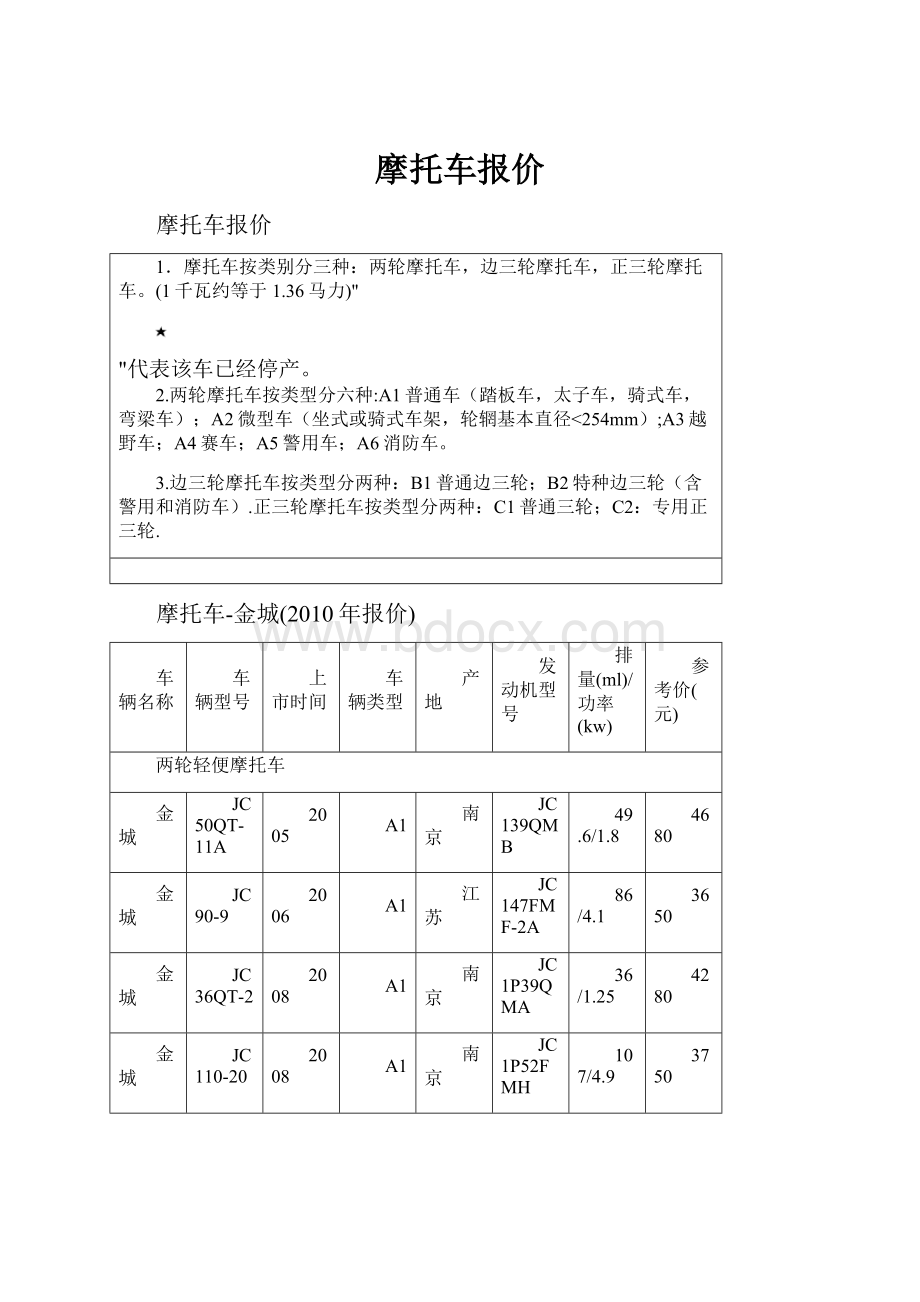 摩托车报价文档格式.docx