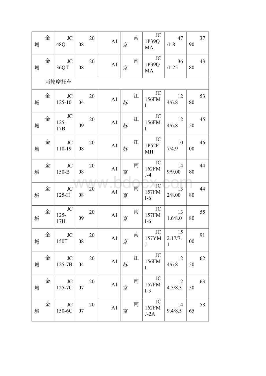 摩托车报价.docx_第2页