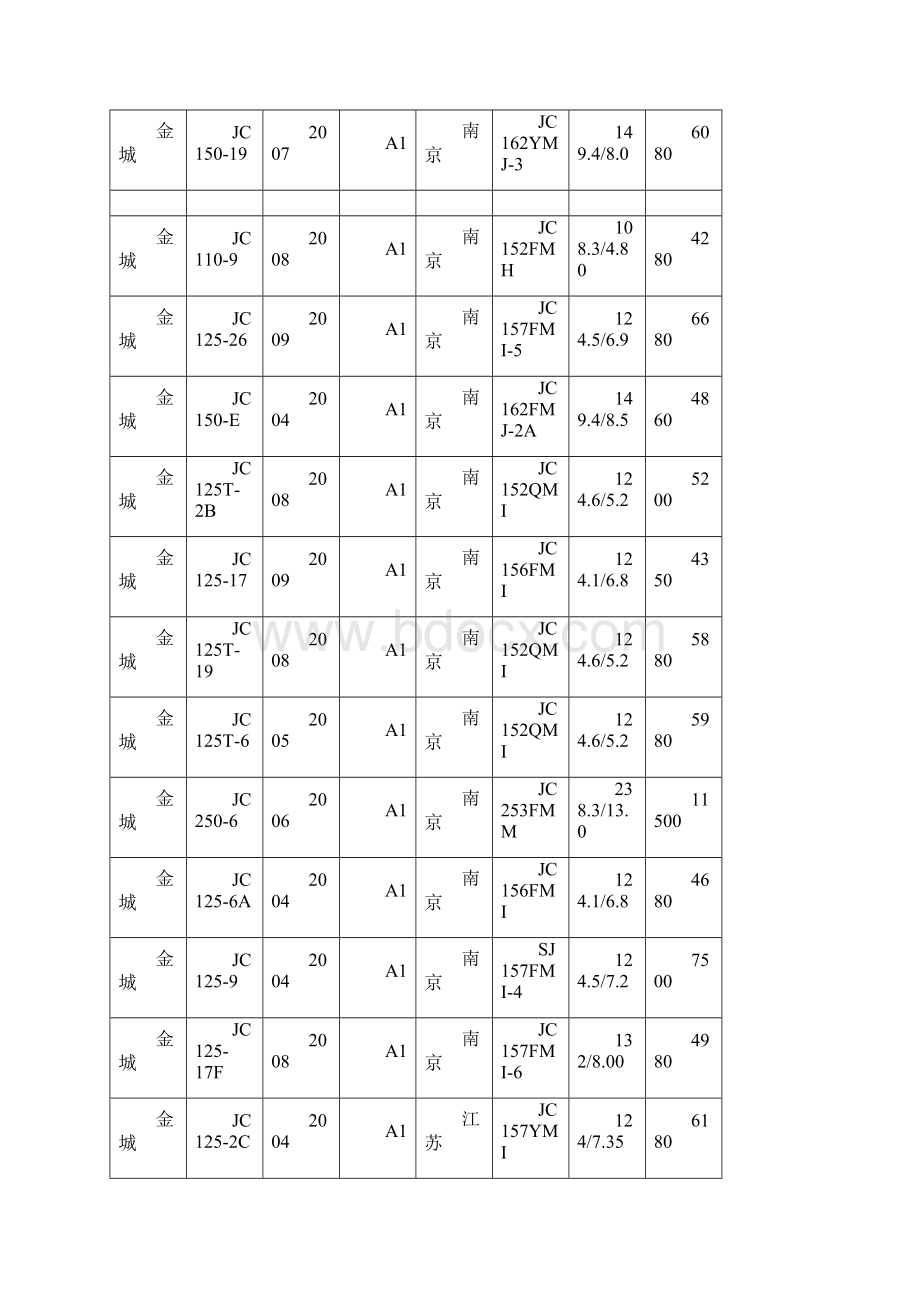 摩托车报价.docx_第3页