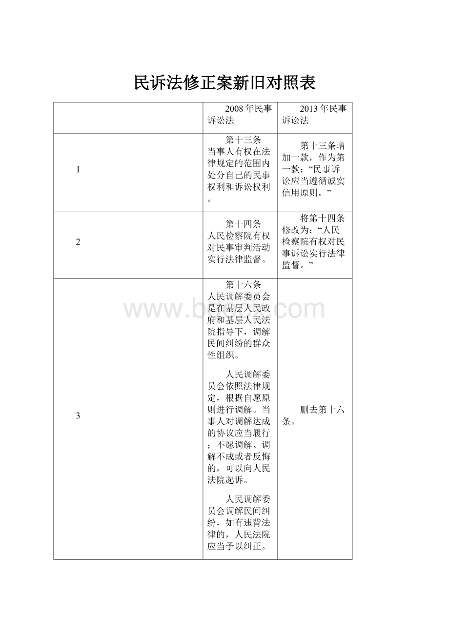 民诉法修正案新旧对照表.docx_第1页