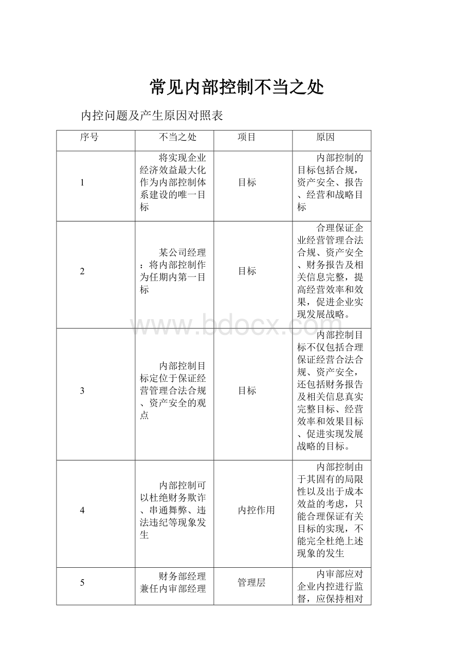 常见内部控制不当之处.docx_第1页