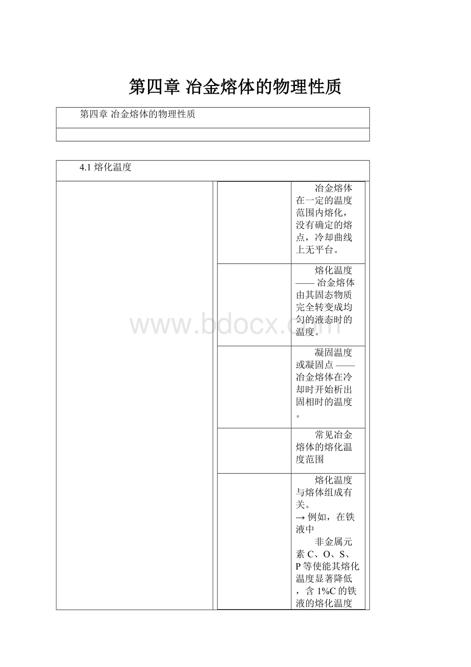 第四章 冶金熔体的物理性质.docx