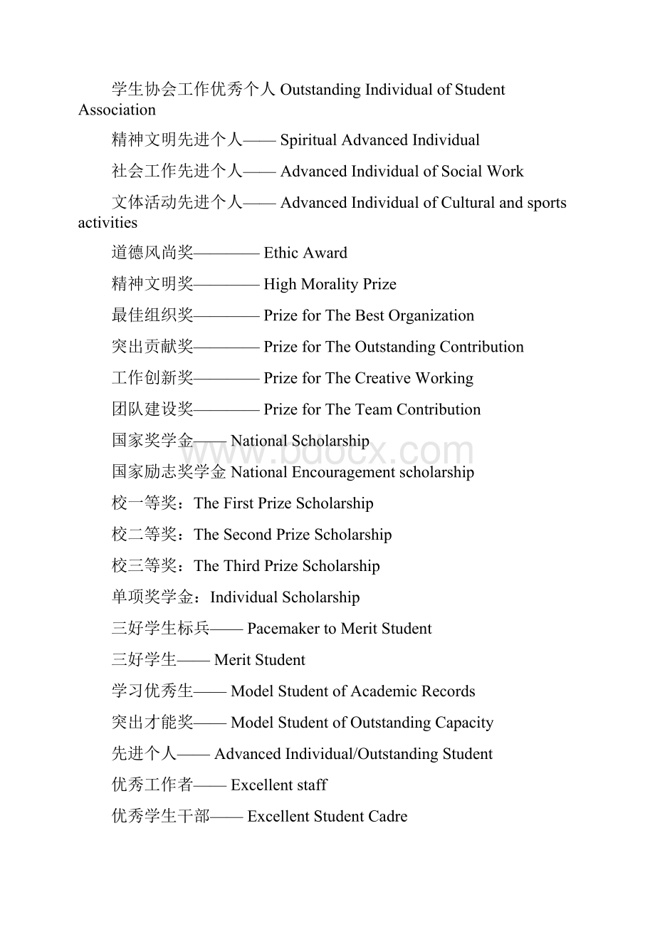 各种荣誉证书的英文翻译827.docx_第2页