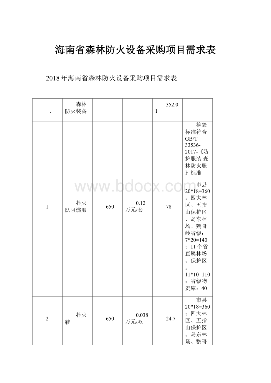 海南省森林防火设备采购项目需求表Word格式.docx_第1页