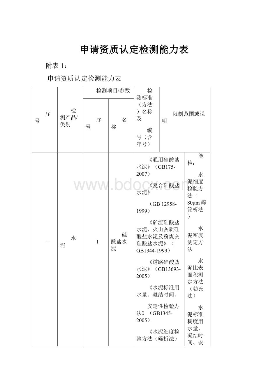 申请资质认定检测能力表Word文档下载推荐.docx