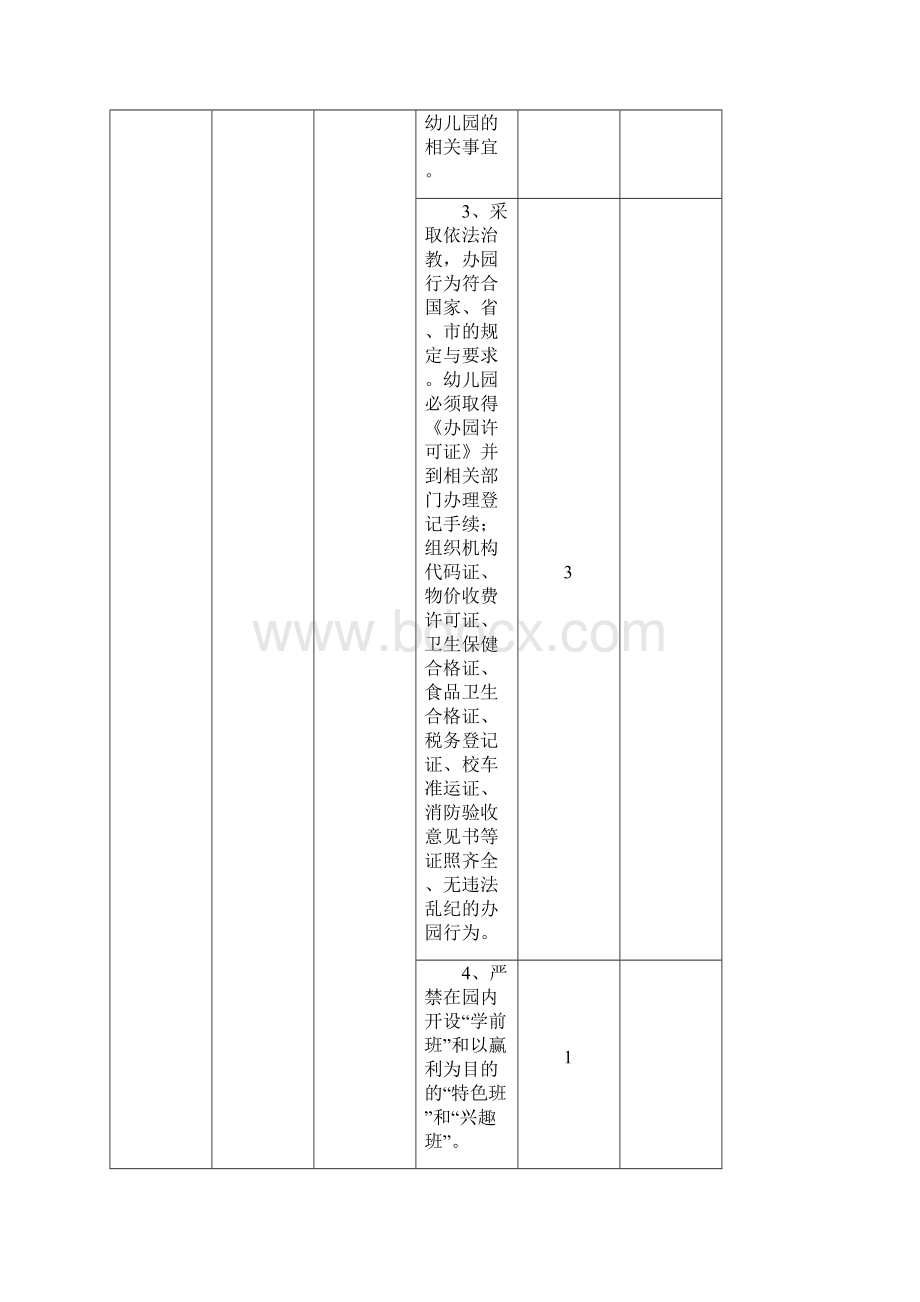 芙蓉区公办幼儿园办学水平督导评估自查评分表.docx_第2页