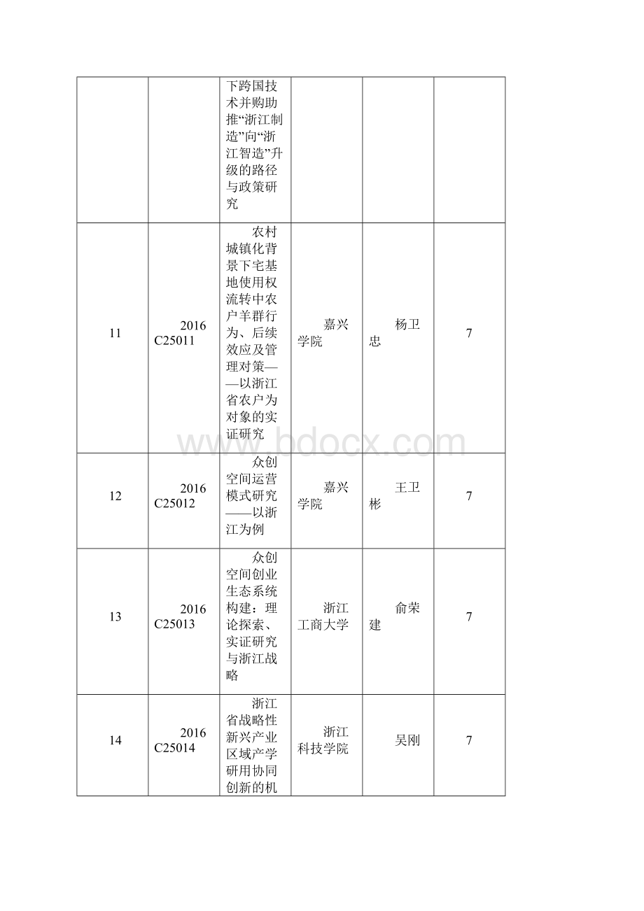 第一批软科学研究计划立项清单.docx_第3页