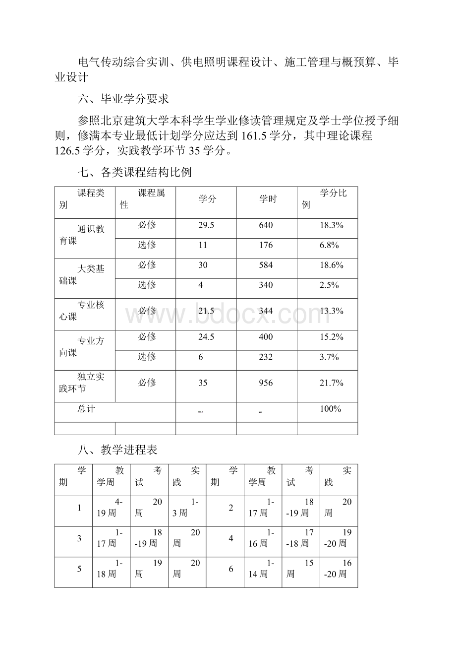 级电气工程及其自动化专业本科培养方案.docx_第2页