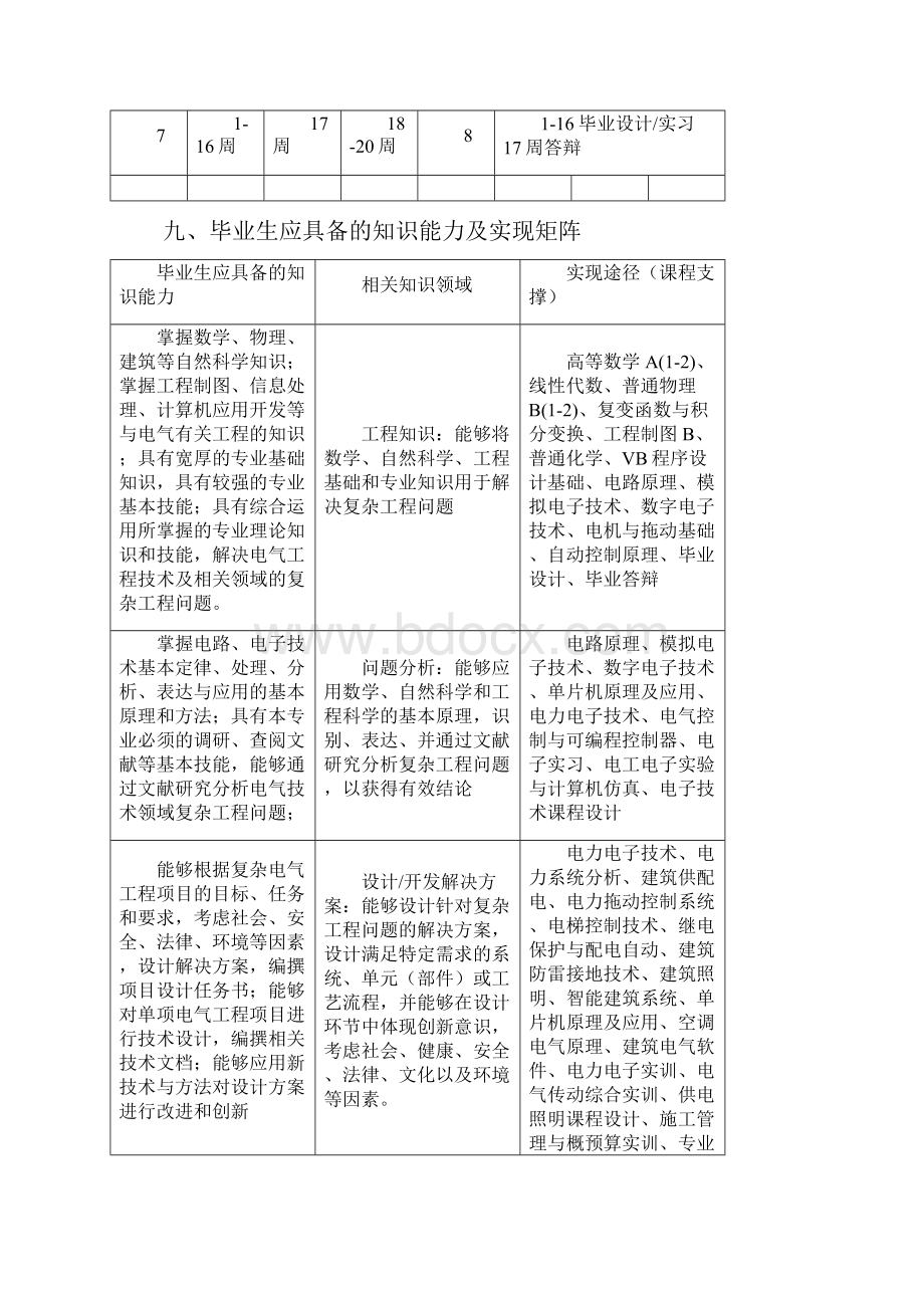 级电气工程及其自动化专业本科培养方案.docx_第3页