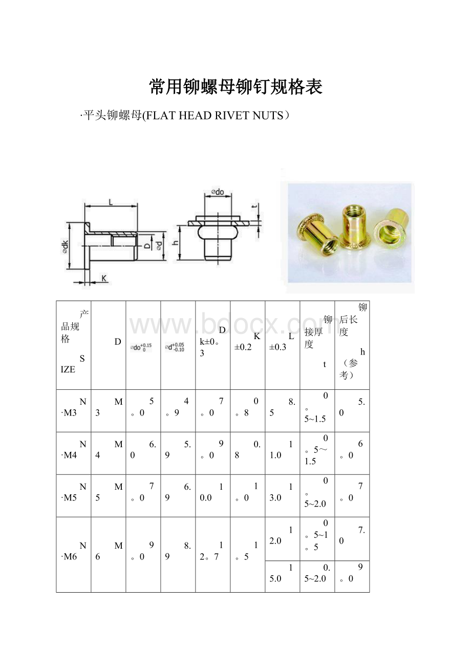 常用铆螺母铆钉规格表文档格式.docx