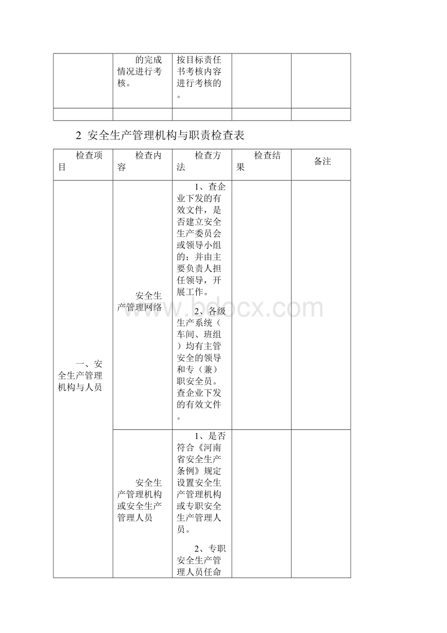 电厂安全检查表.docx_第3页