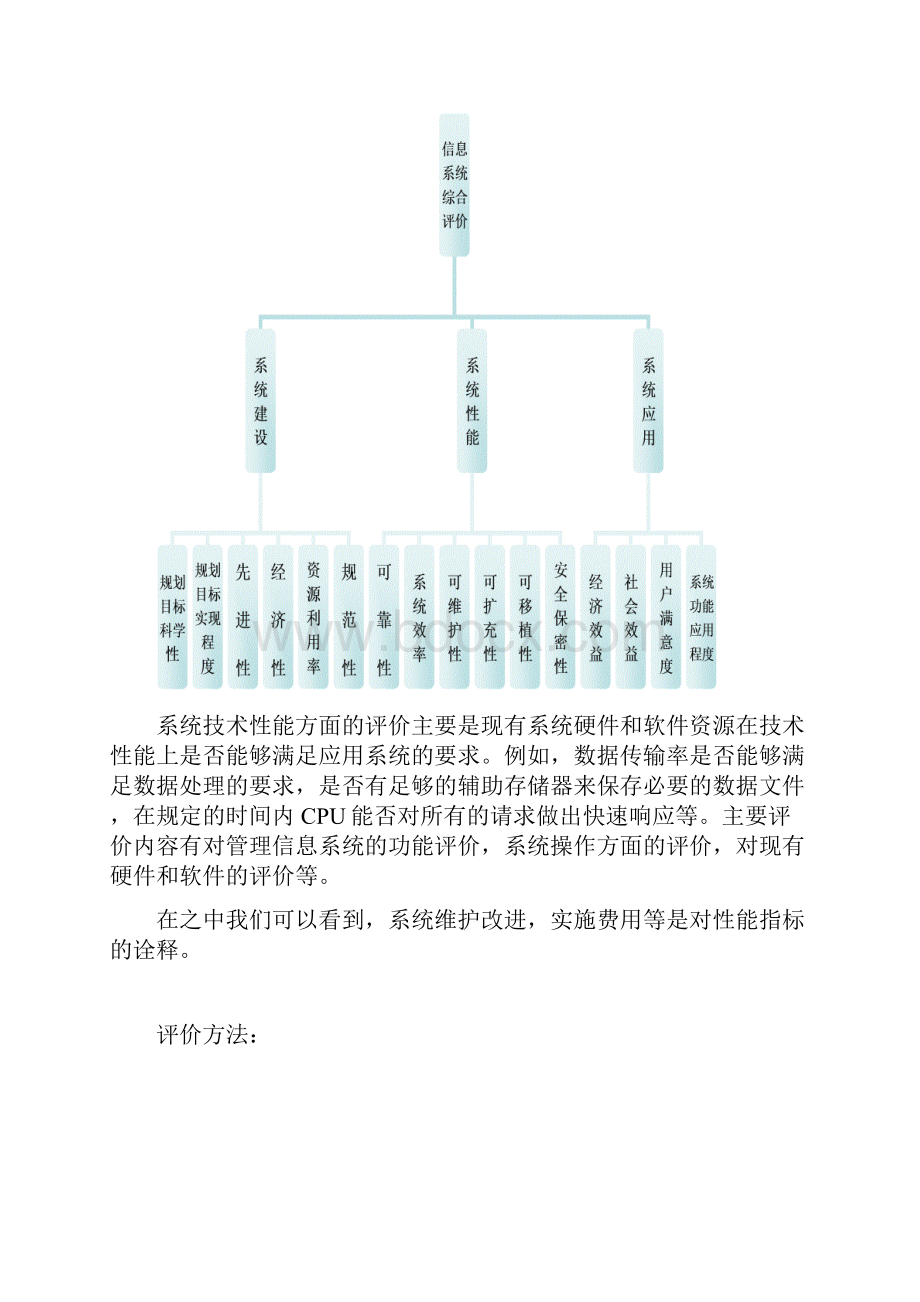 系统设计评价与验收文档格式.docx_第2页