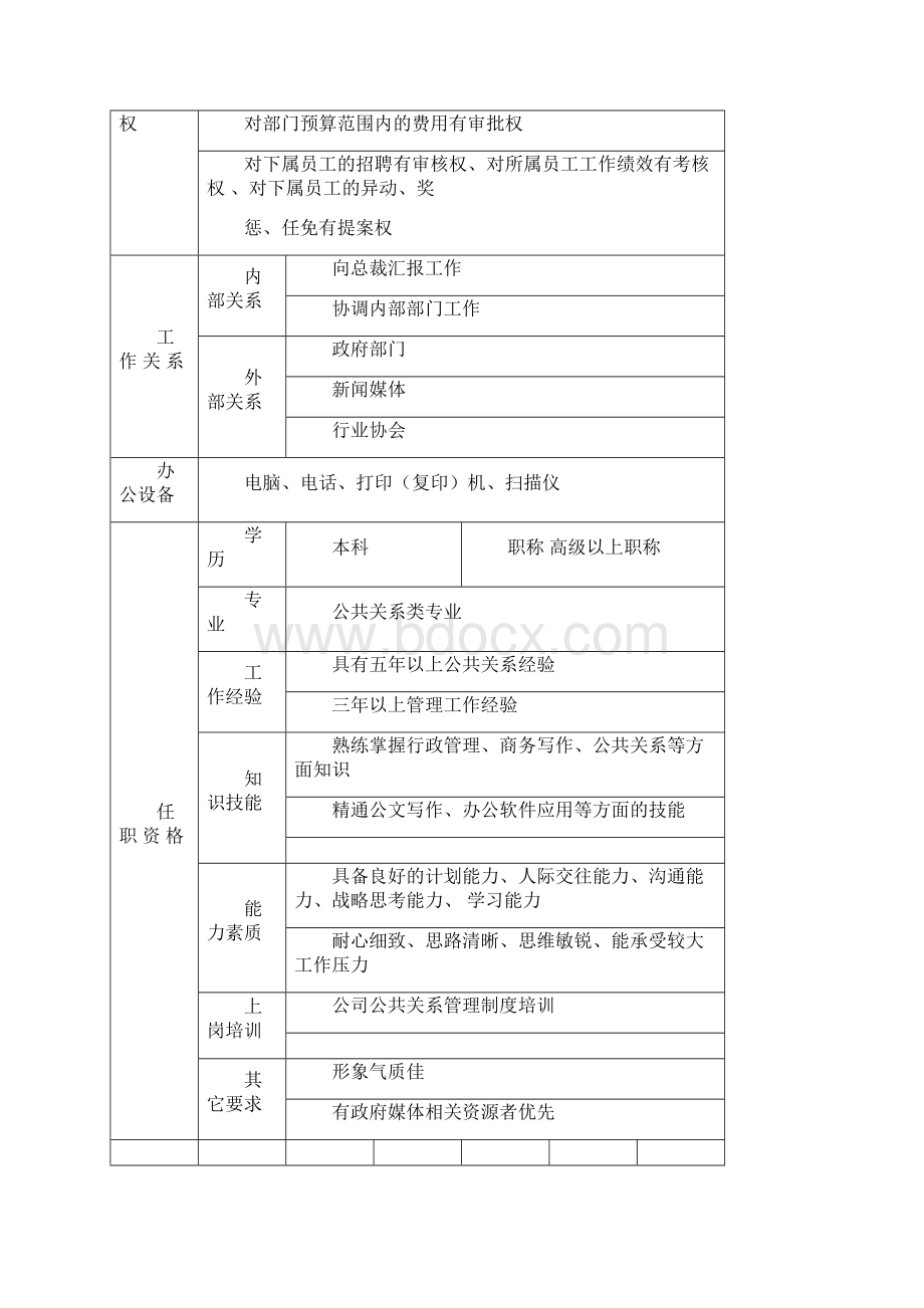 岗位说明书公共关系部.docx_第3页