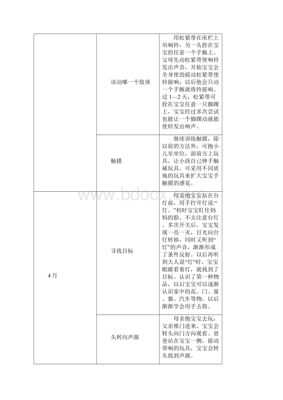 1611231儿童能力的训练方法.docx_第3页