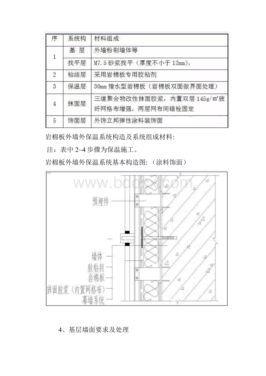 外墙岩棉板施工方案资料.docx_第3页