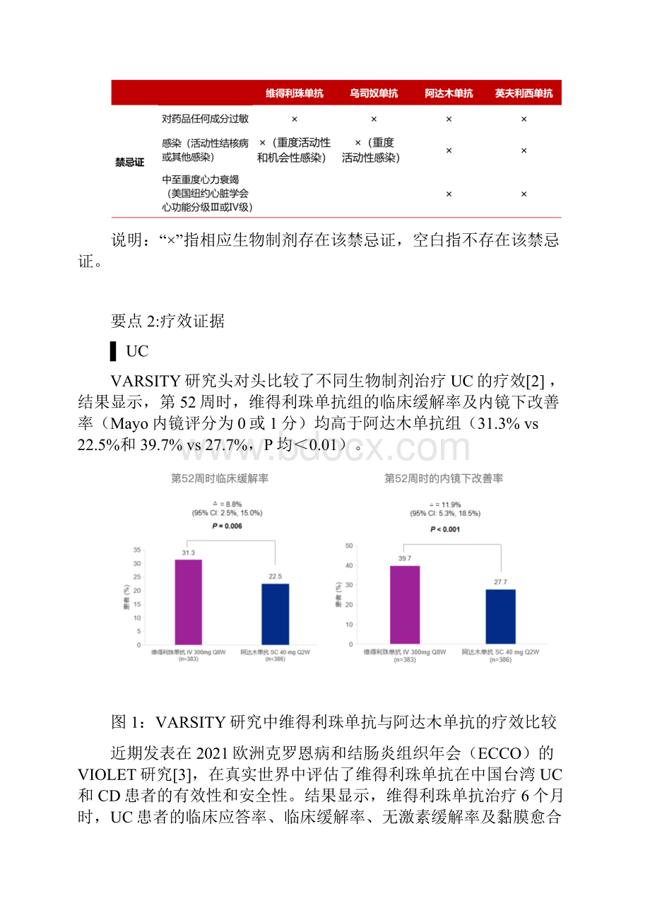 生物制剂治疗炎症性肠病专家建议要点全文.docx_第2页