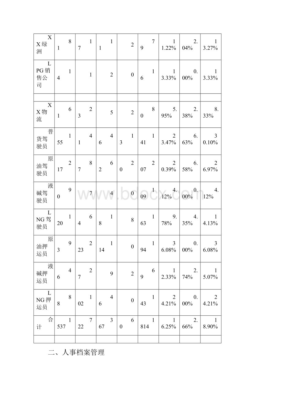 人力资源部年度述职报告.docx_第3页