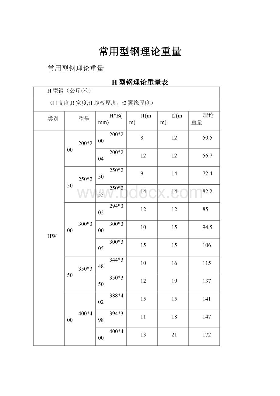 常用型钢理论重量.docx