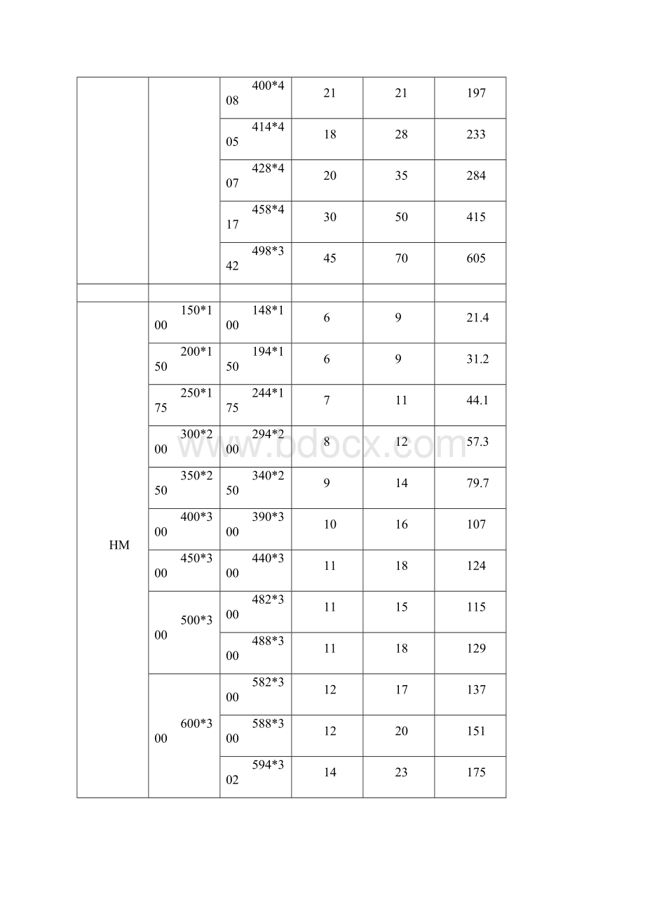 常用型钢理论重量.docx_第2页