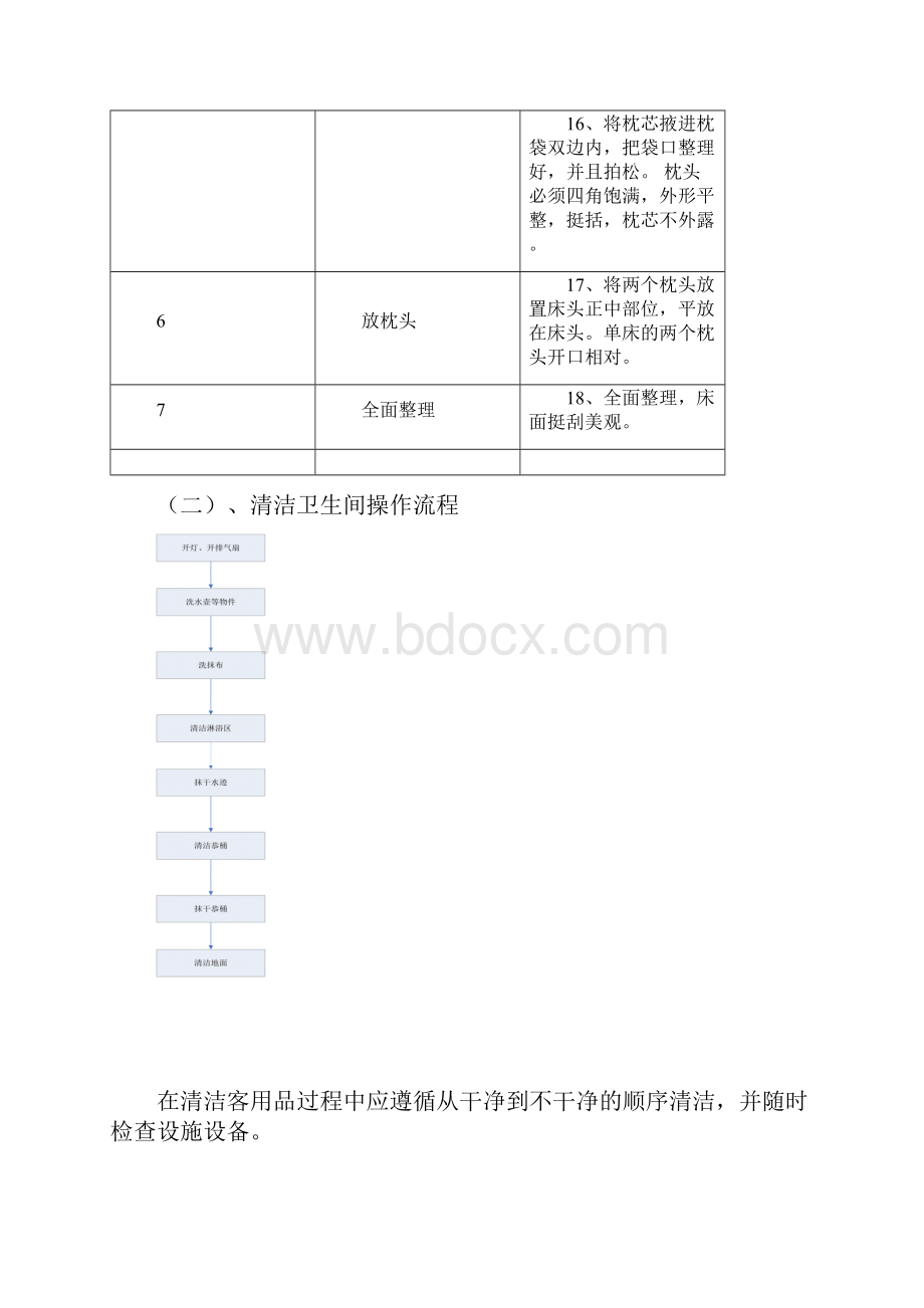 酒店客房做房流程.docx_第3页