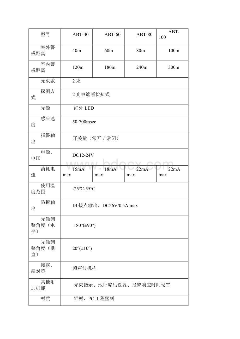 艾礼安产品手册.docx_第3页