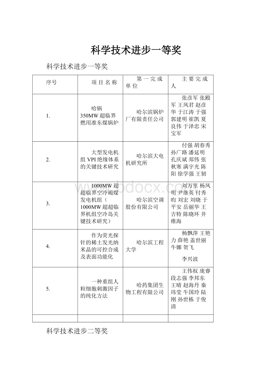 科学技术进步一等奖.docx_第1页