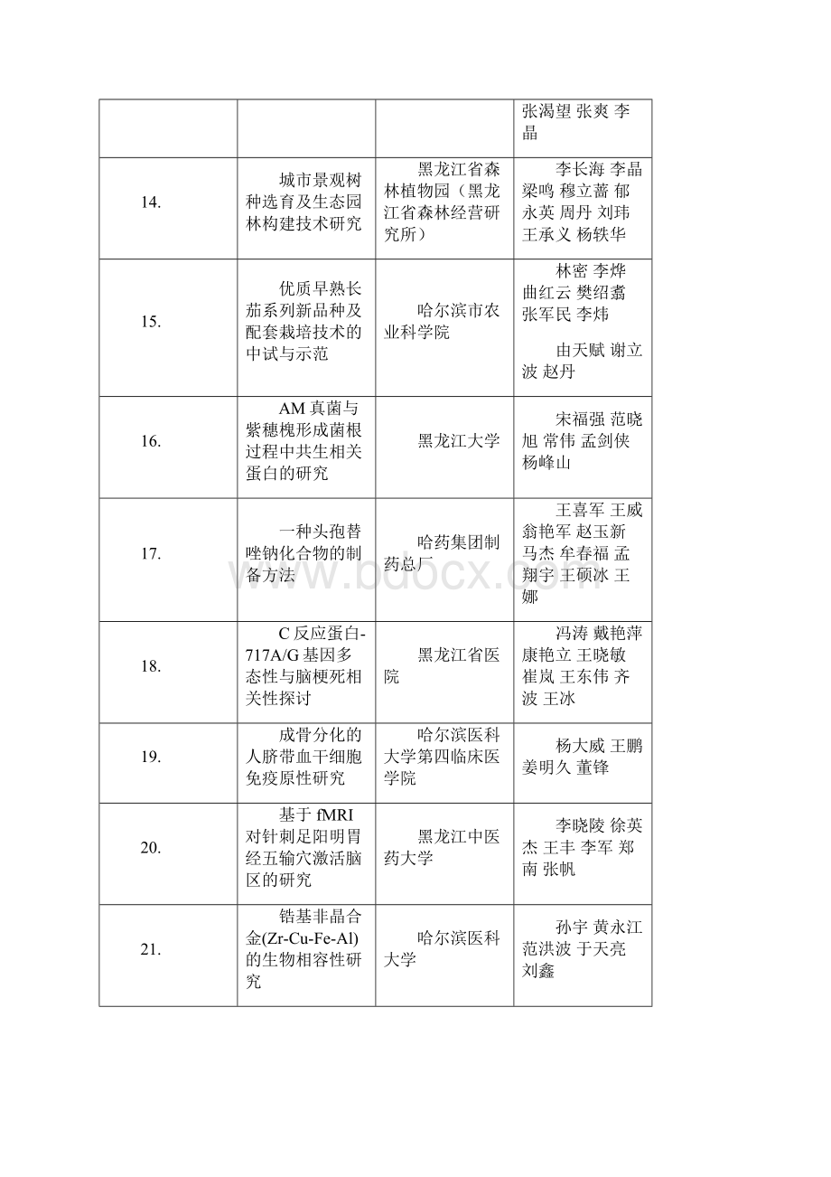 科学技术进步一等奖.docx_第3页