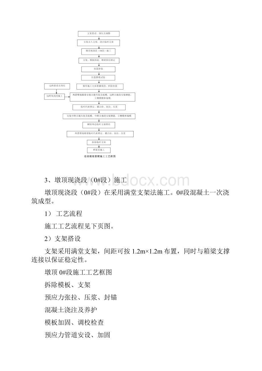 悬臂浇筑连续梁施工工艺标准.docx_第2页