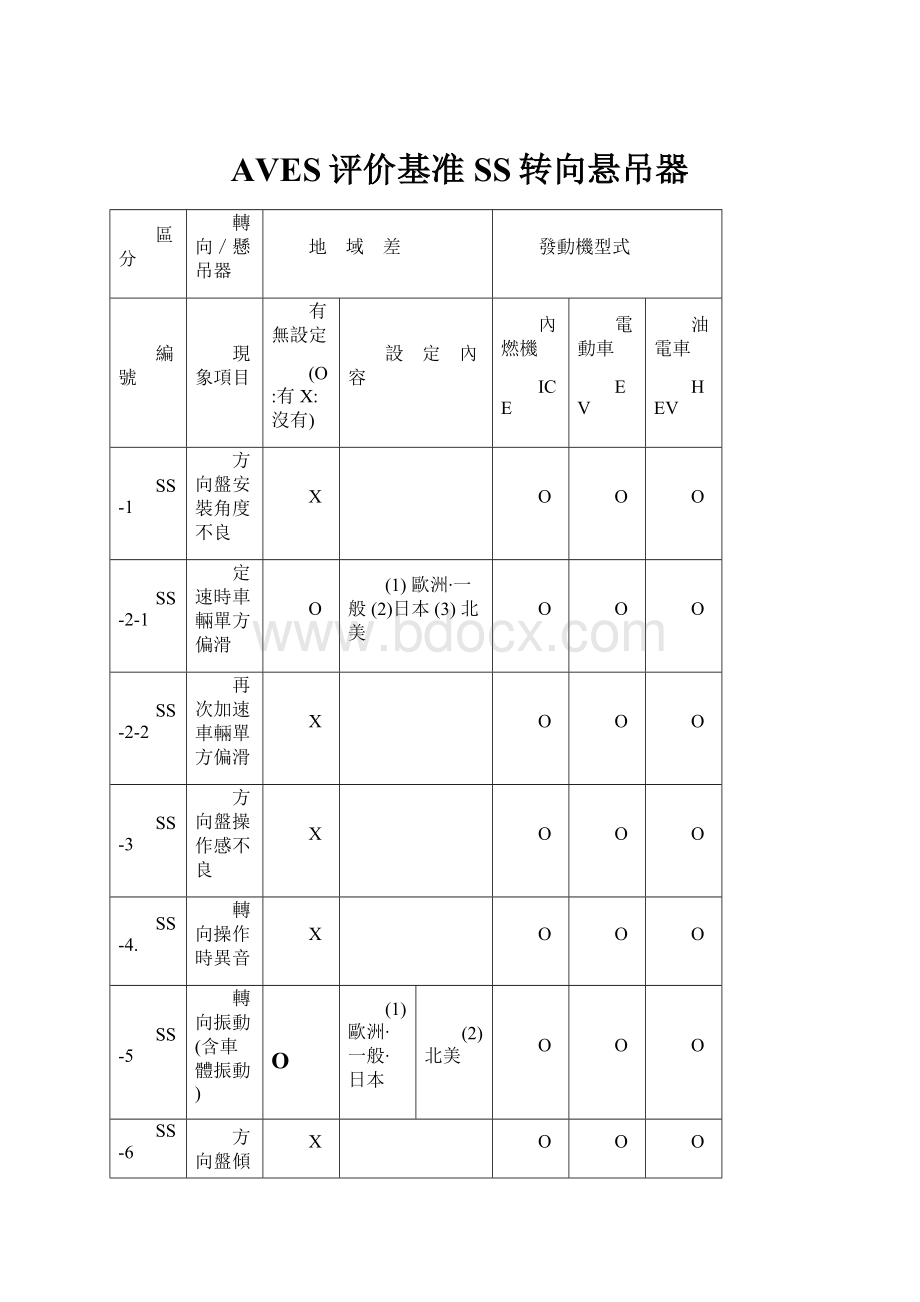 AVES评价基准SS转向悬吊器.docx