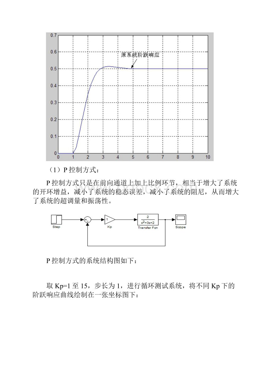 PID控制器设计Word文件下载.docx_第3页