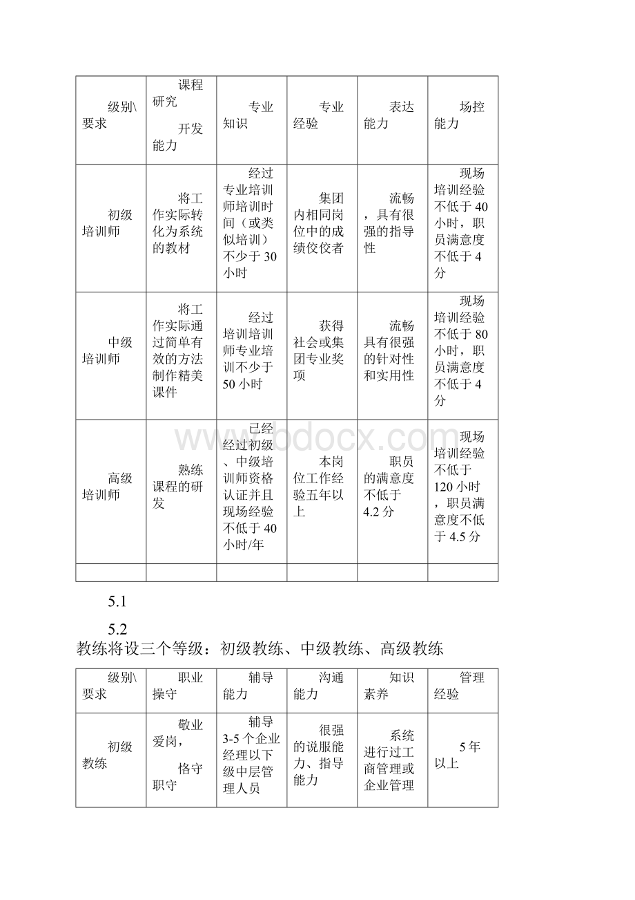 当代集团内部培训师培养与认证管理实施细则.docx_第3页