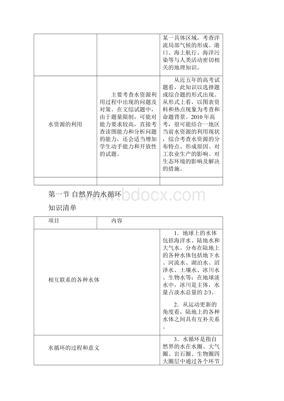 《高考风向标》第1部分 自然地理 第3章 地球上的水要点Word格式文档下载.docx_第2页