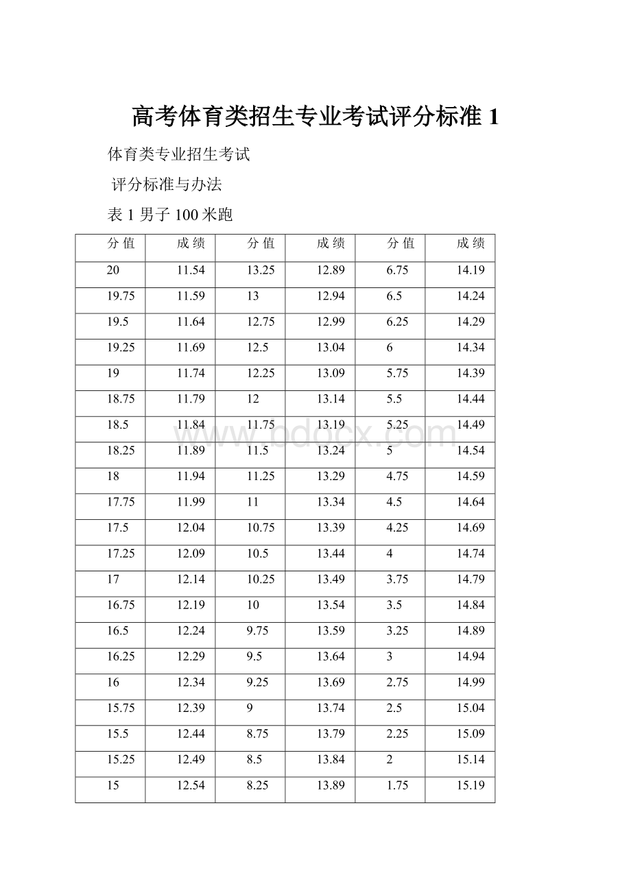 高考体育类招生专业考试评分标准1Word文件下载.docx