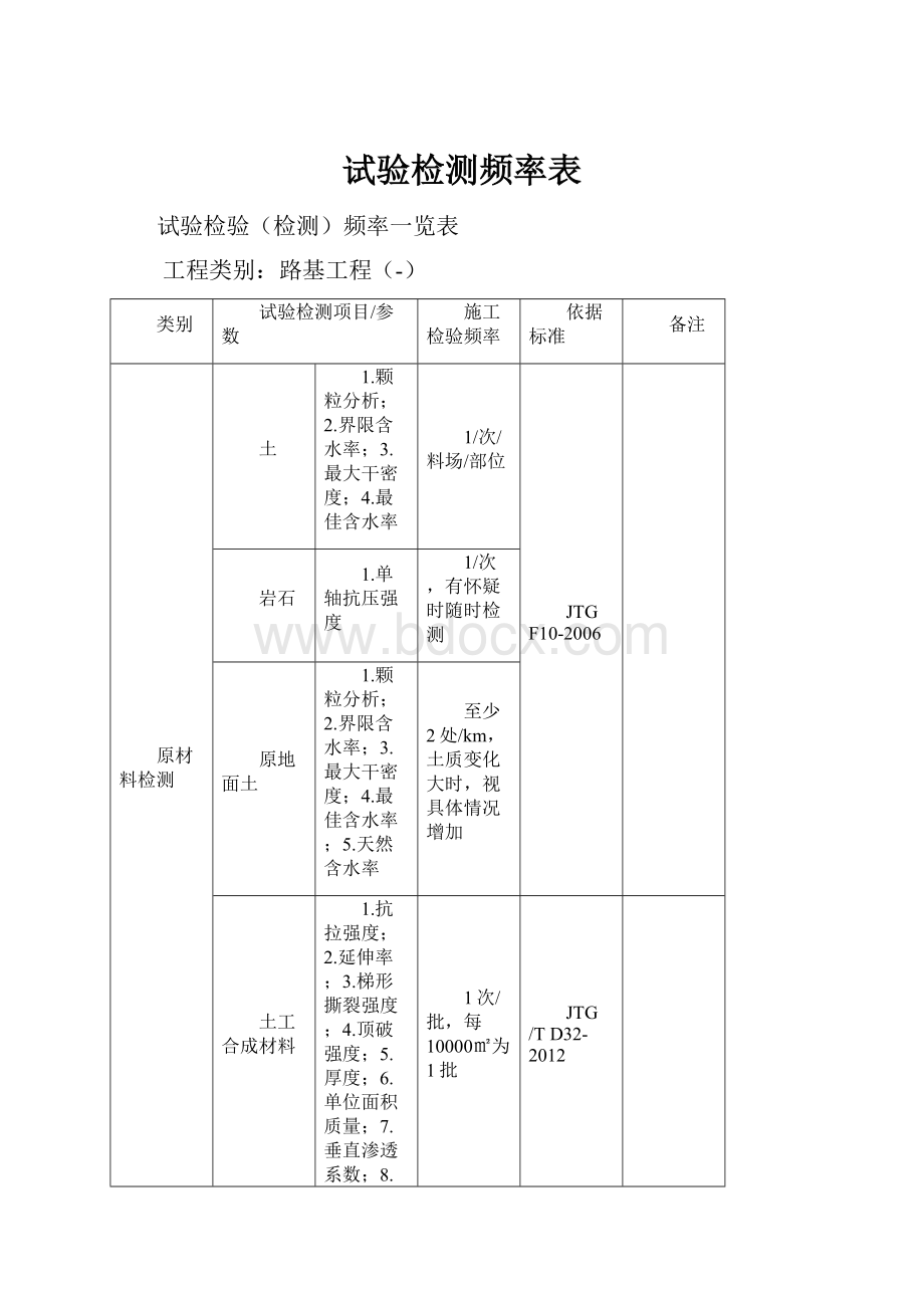 试验检测频率表.docx_第1页