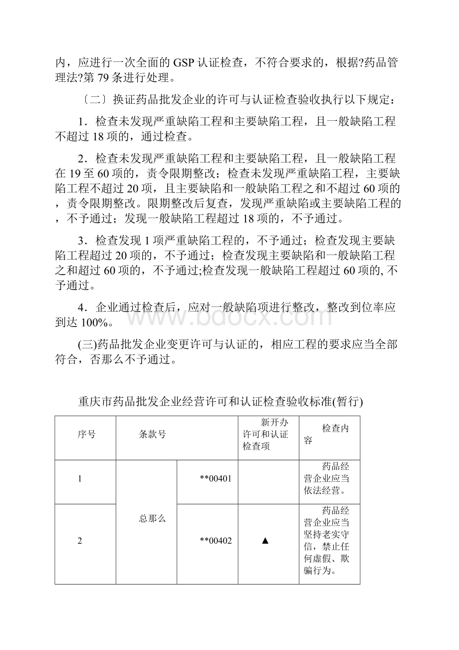 重庆市药品批发企业经营许可和认证检查验收标准暂行.docx_第2页