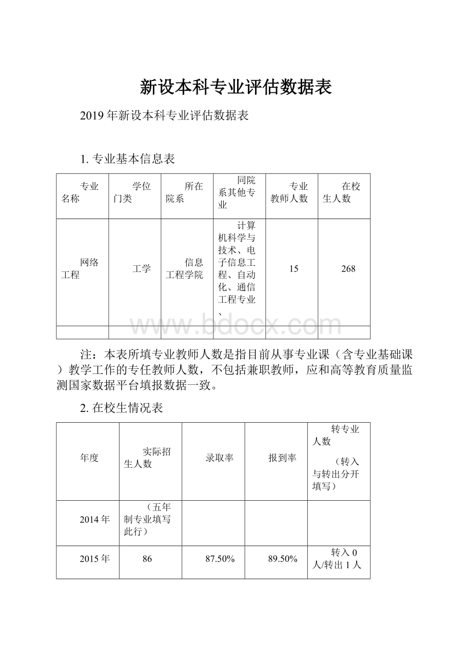 新设本科专业评估数据表.docx_第1页