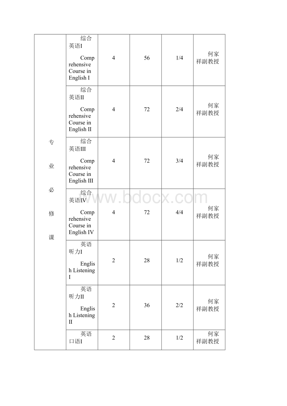 中山大学外国语学院英语日语德语法语专业文档格式.docx_第3页