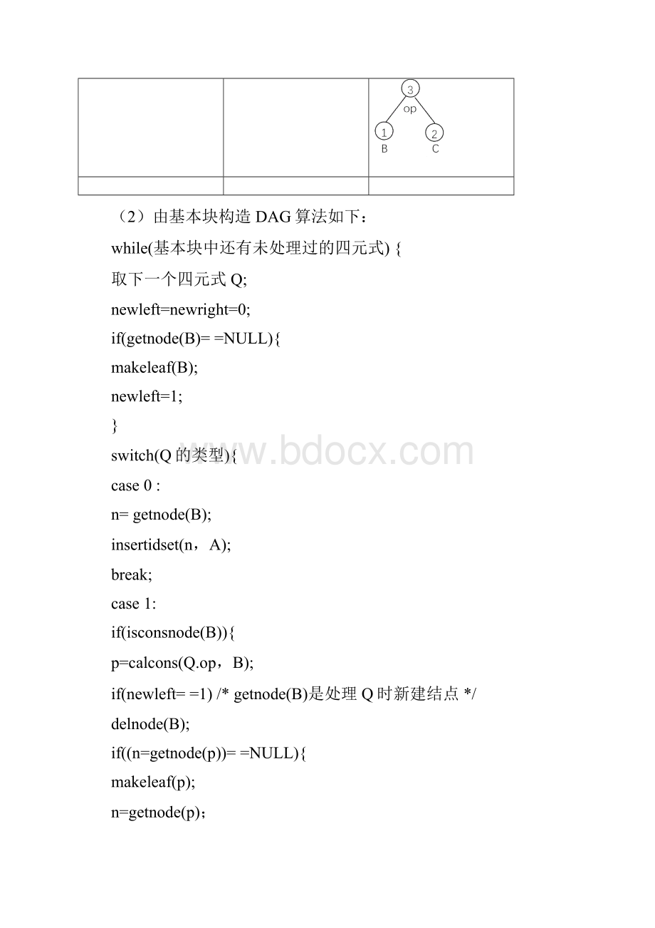 根据DAG的基本块优化.docx_第2页