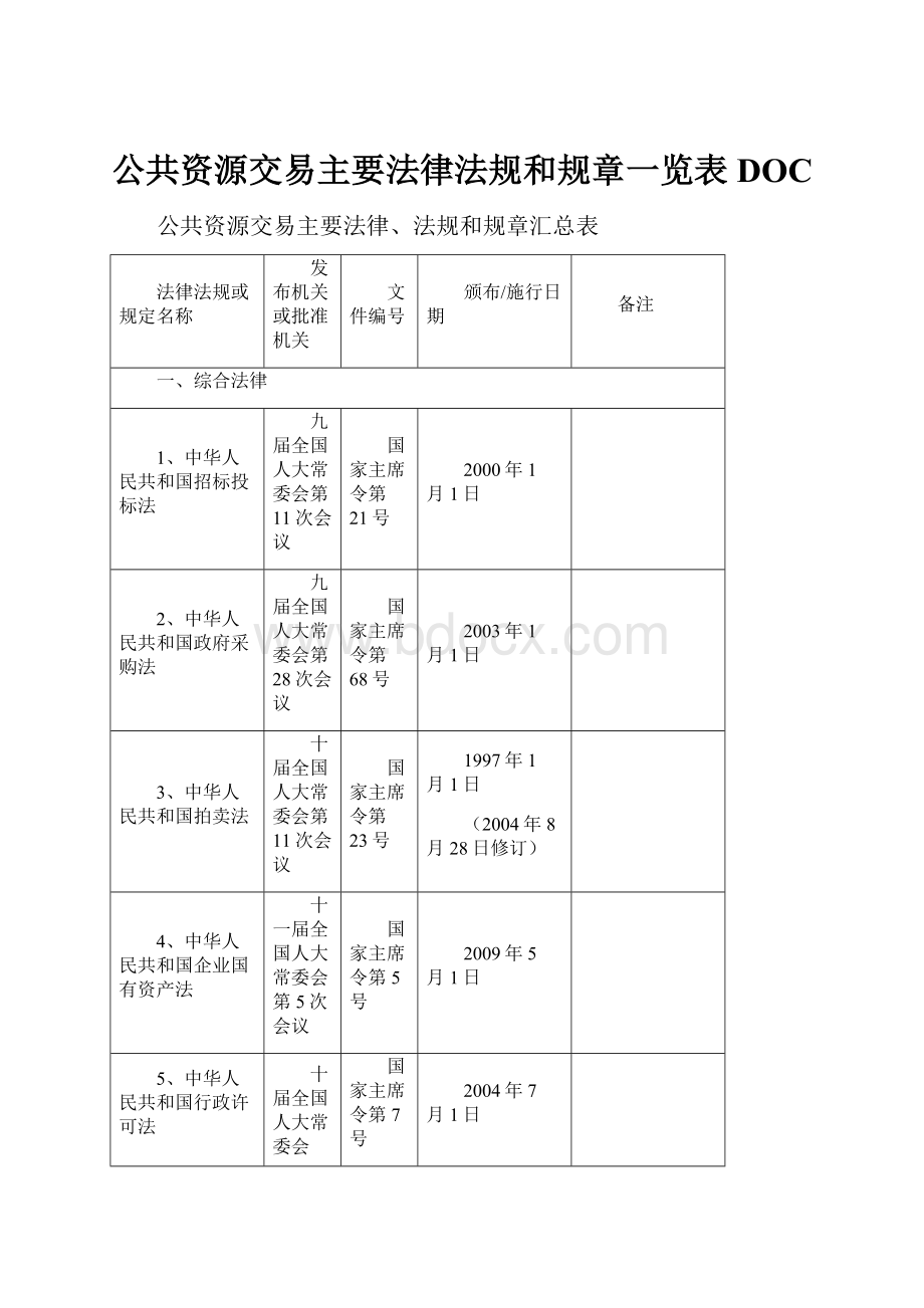 公共资源交易主要法律法规和规章一览表DOCWord文档下载推荐.docx