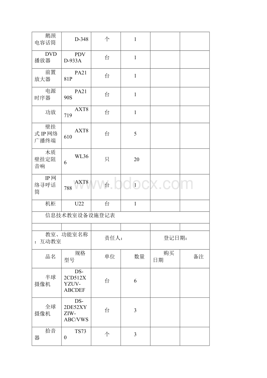 设备设施登记表.docx_第3页