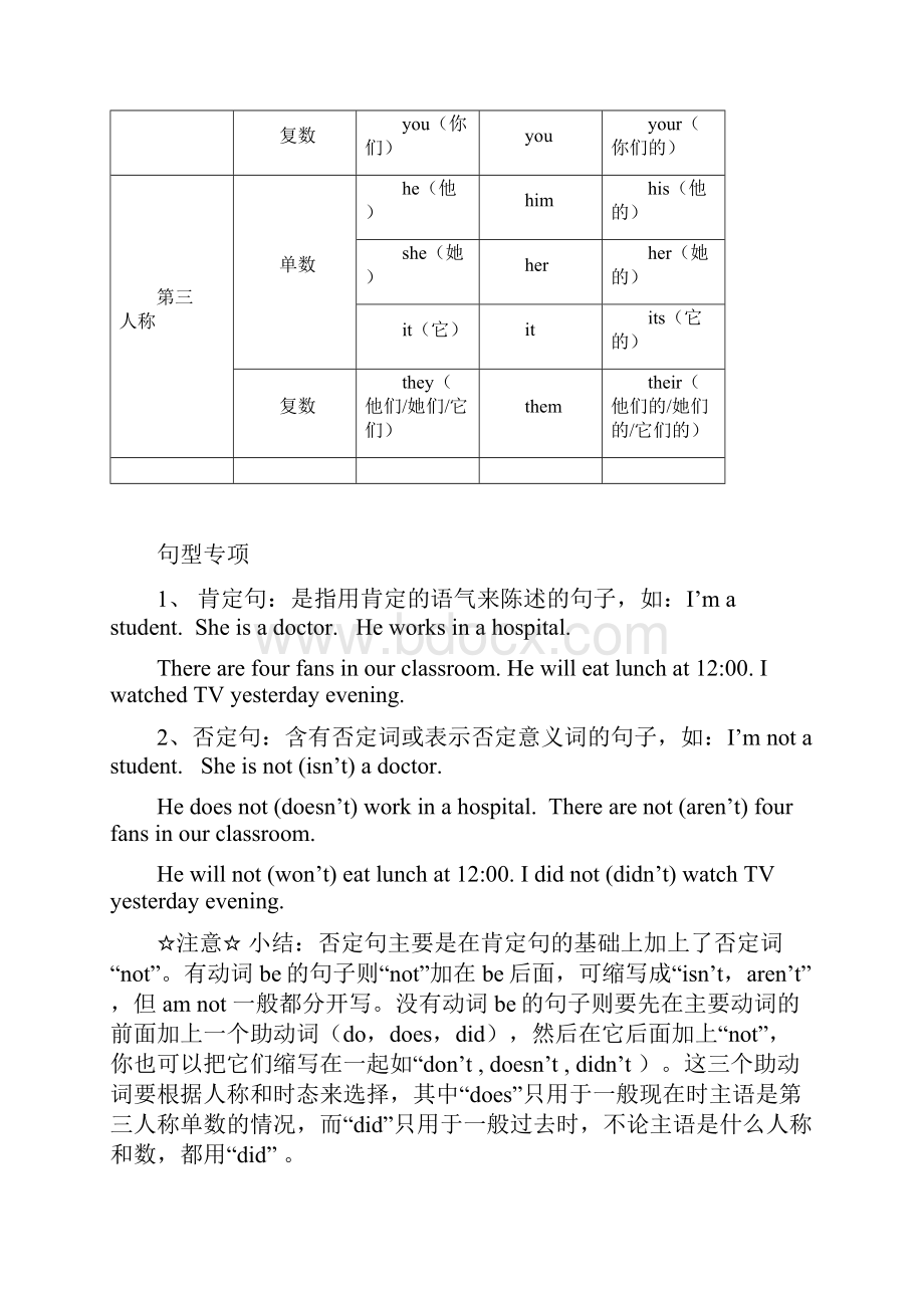 小学英语毕业升学考总复习大全Word版27页已审阅.docx_第3页