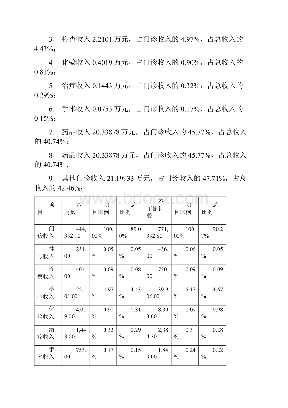 XXX医院某某年财务分析报告.docx_第2页