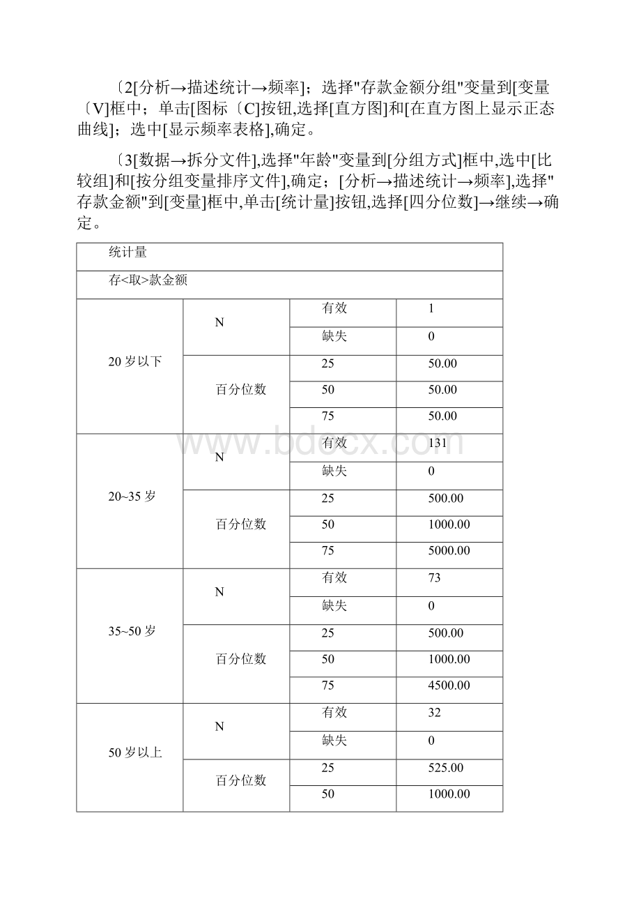 SPSS期末大作业完整版Word下载.docx_第2页