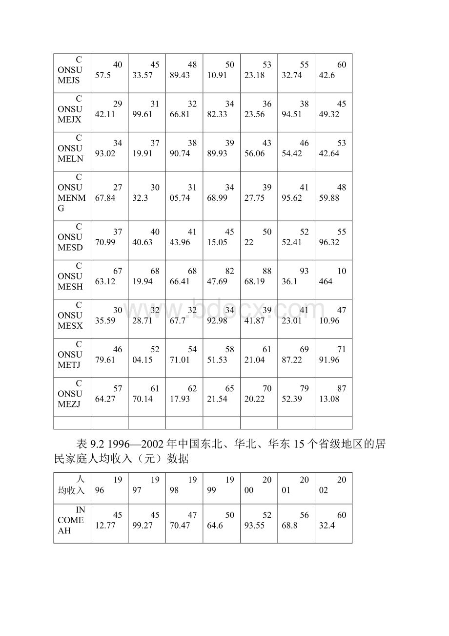 eviews面板数据实例分析包会.docx_第2页