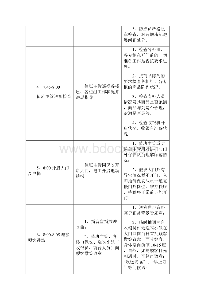 百货商场运营流程及岗位职责汇总.docx_第2页