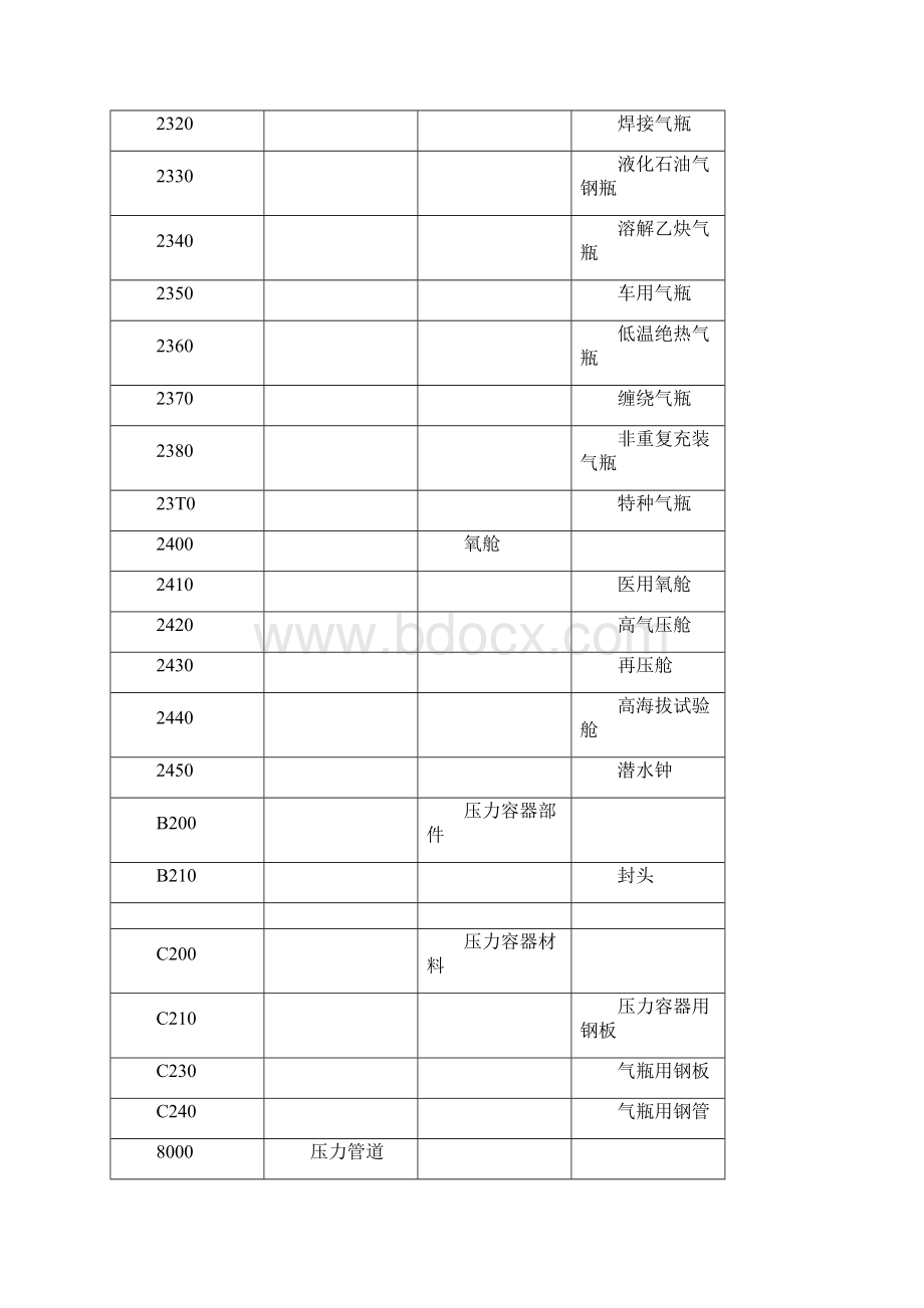 特种设备清单.docx_第3页