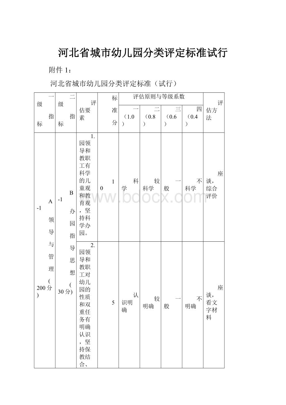 河北省城市幼儿园分类评定标准试行文档格式.docx